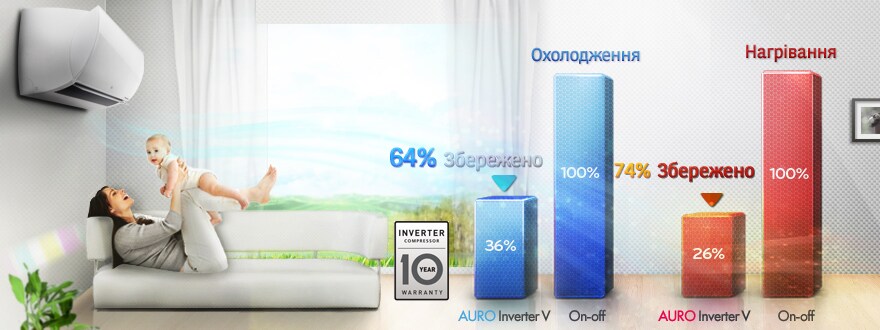 Неперевершена енергоефективність